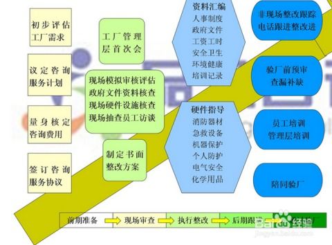 沃爾瑪驗廠咨詢 提升企業合規性與市場競爭力的關鍵服務